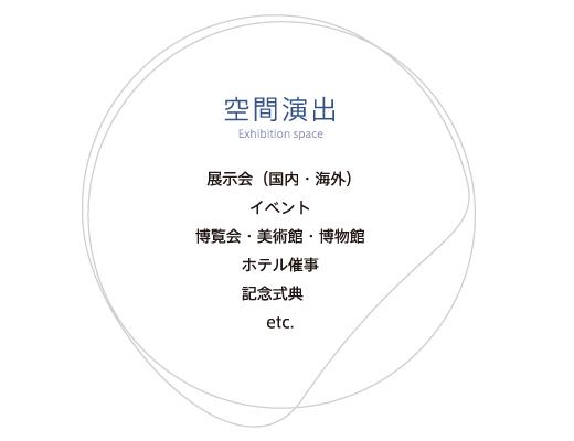 【空間演出】展示会（国内・海外）、イベント、博覧会・美術館・博物館、ホテル催事、記念式典、etc.